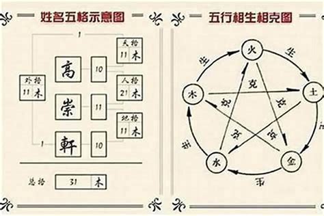 姓名五行吉凶|姓名评分测试、名字笔画五格三才测算